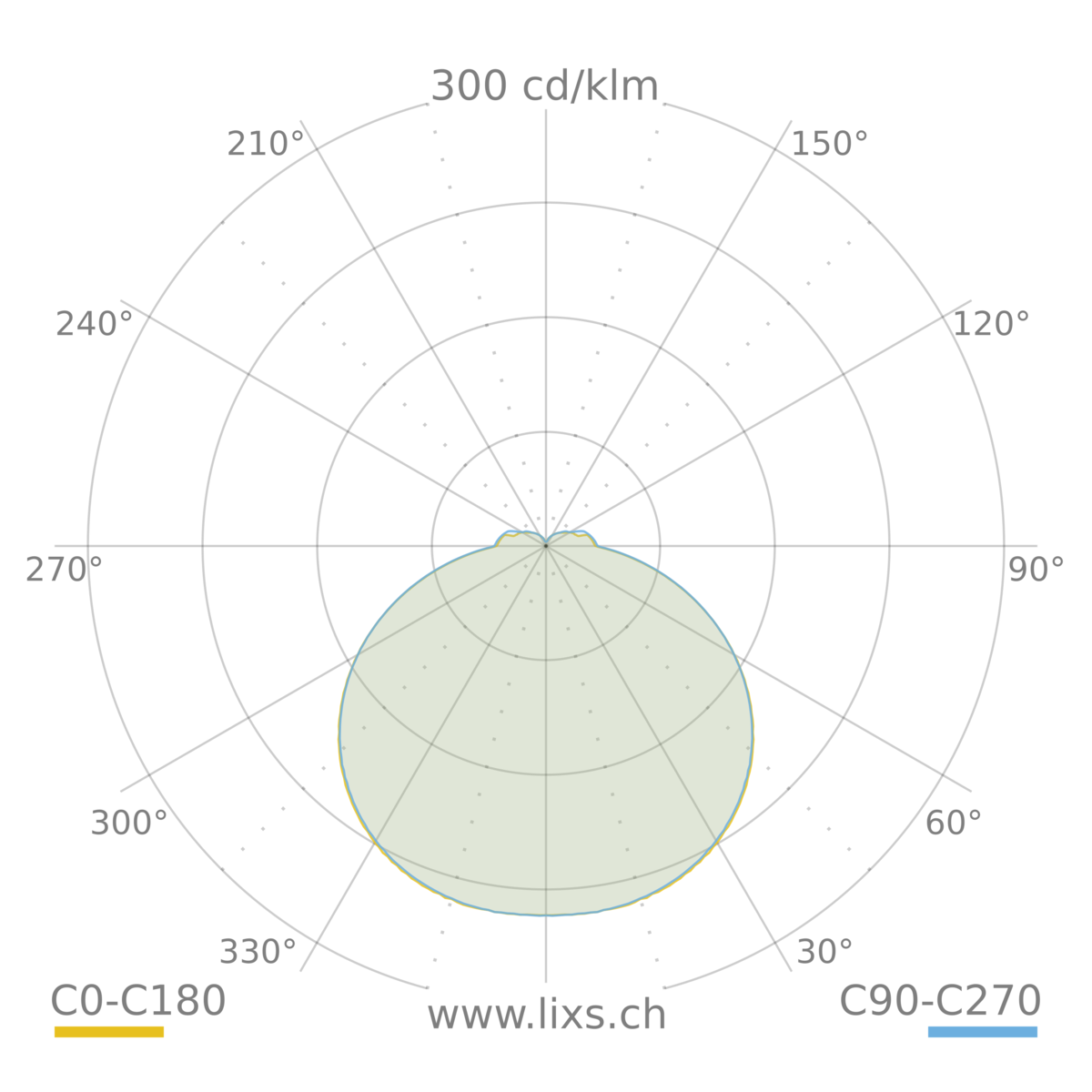 CLEOS PRO 280, Wand- und Deckenleuchte, D=280mm
